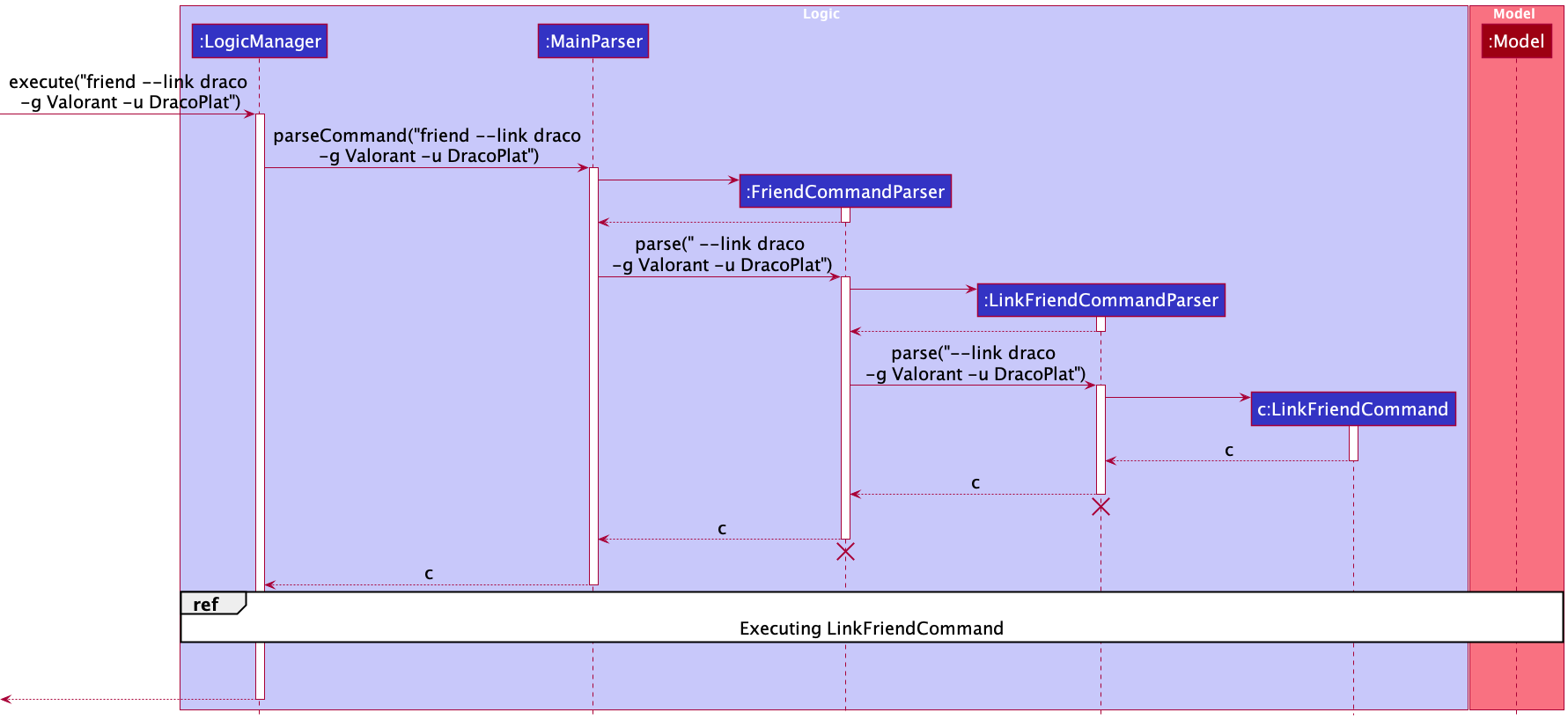 Implementation of parsing for link command