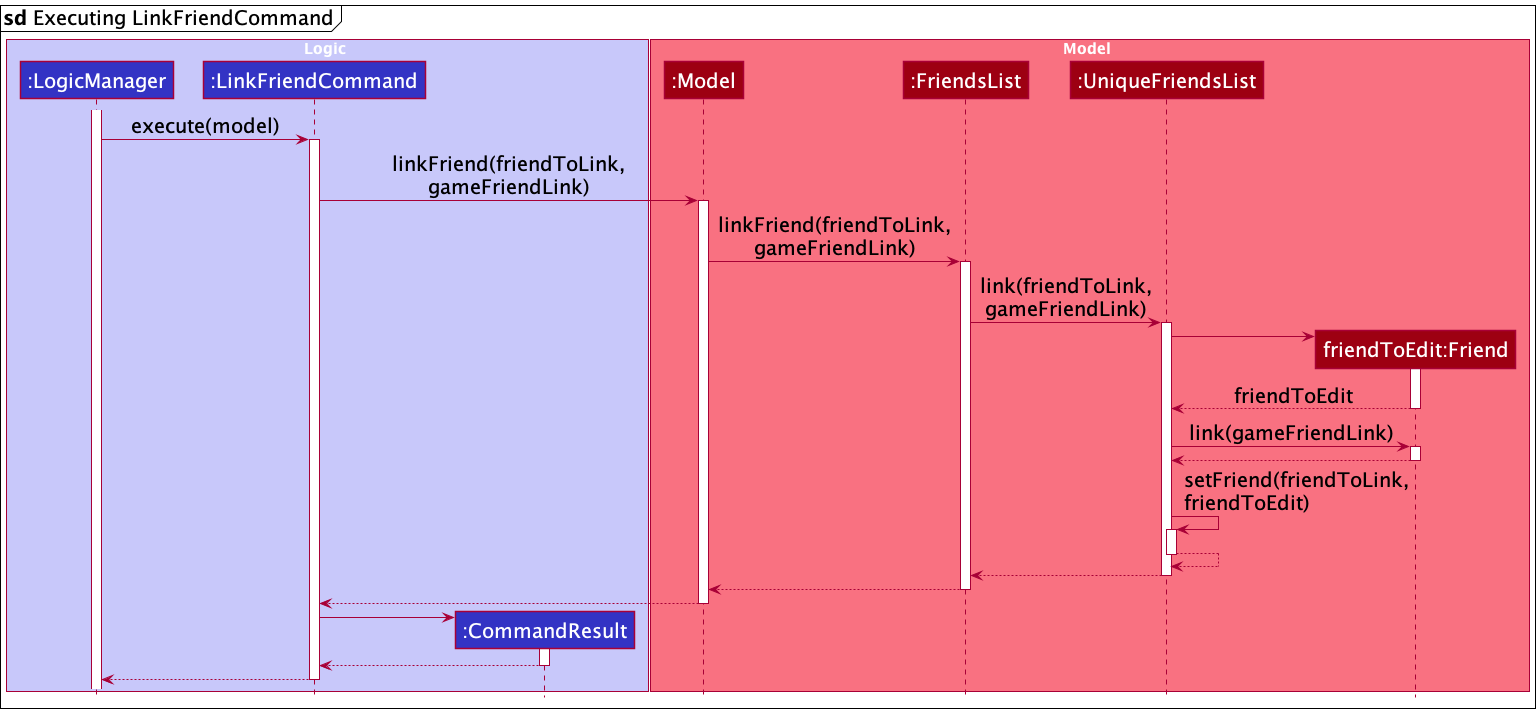 Implementation of link command in model