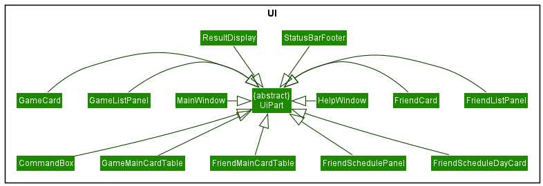 Inheritance from UiPart