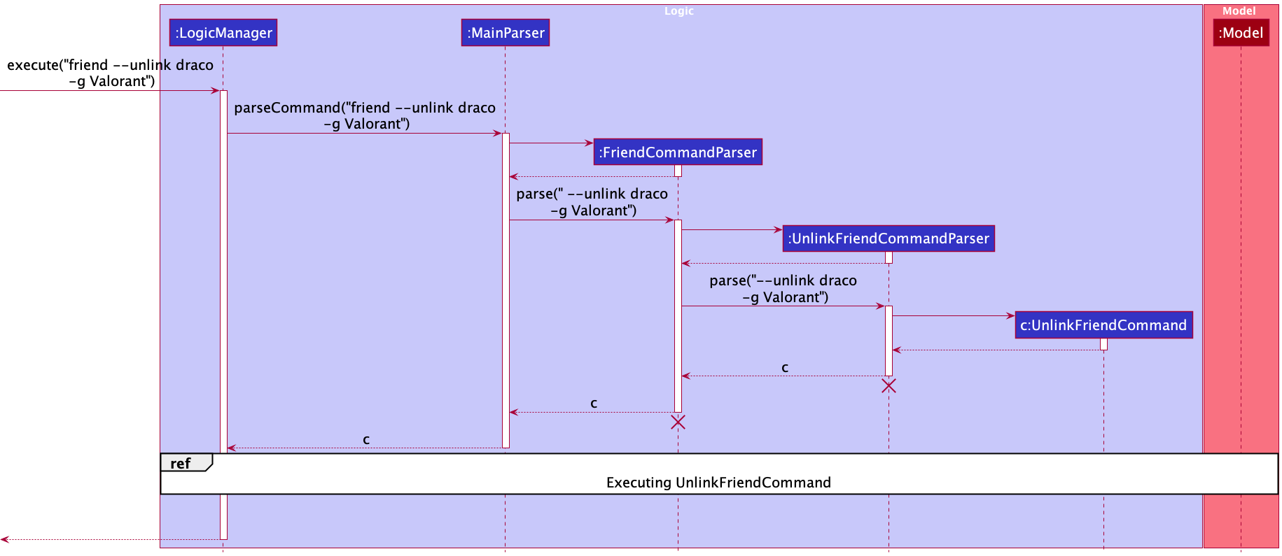 Implementation of the parsing of unlink command