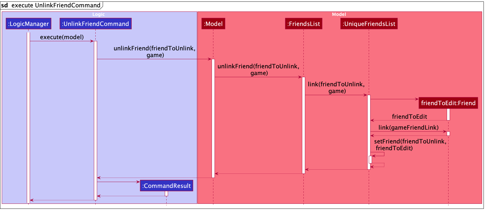 Implementation of unlink command in model